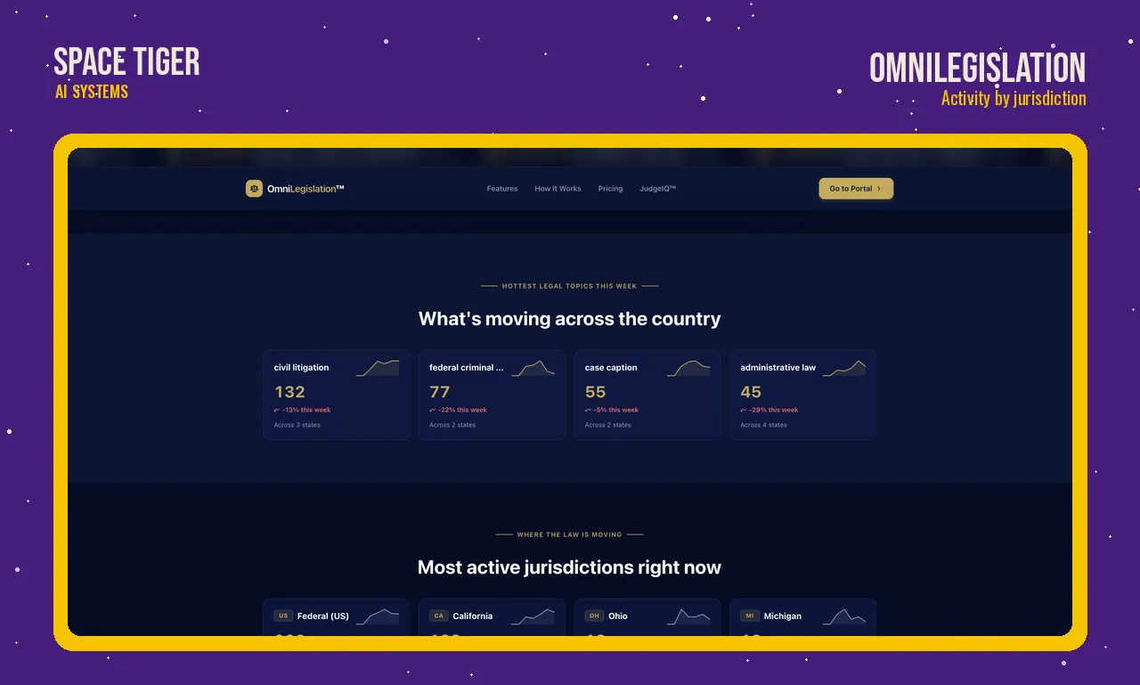 OmniLegislation trend cards for the week’s most active legal topics and jurisdictions.